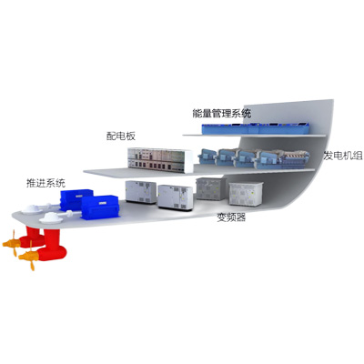 BB��������ɭ�ٷ���վ���ܵ���ϵͳ